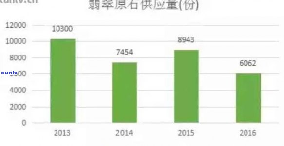 陕西翡翠原石市场现状及投资价值分析：产地、品质、价格全解析