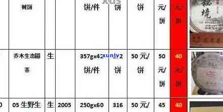 新益号普洱熟茶全系列品种一览：品质、口感、价格一应俱全，助您轻松选购！