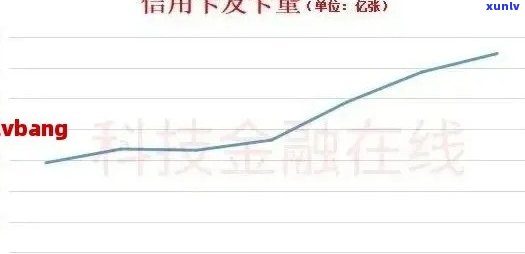 信用卡逾期罚息解决方案：利息更低标准、计算 *** 及影响分析