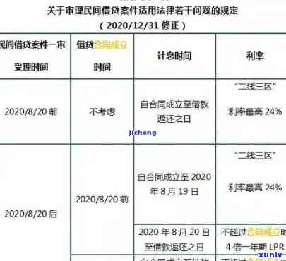 信用卡逾期罚息解决方案：利息更低标准、计算 *** 及影响分析