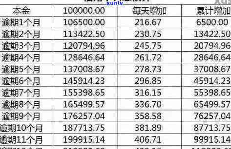 信用卡逾期利息计算 *** 及其本金总额