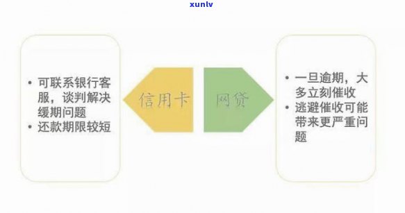 全面了解信用卡逾期处理策略：从逾期原因到解决方案一网打尽