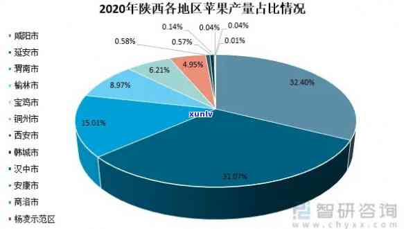 陕西翡翠原石产量统计及市场分析：全面了解该地区翡翠资源现状与发展前景