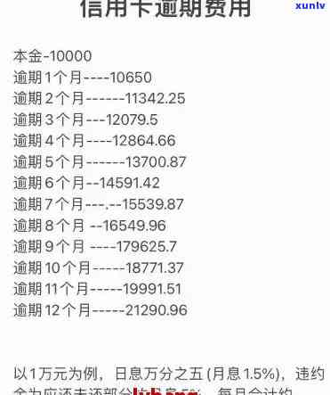 信用卡逾期费用全方位解析：如何避免、计算及解决逾期问题