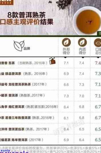 '佛源普洱茶价格表：想知道佛缘普洱茶茶饼的价格吗？'