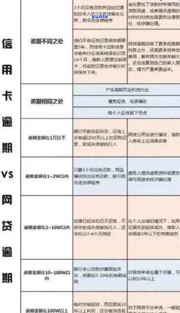 逾期后如何恢复信用卡：完整指南与实用建议