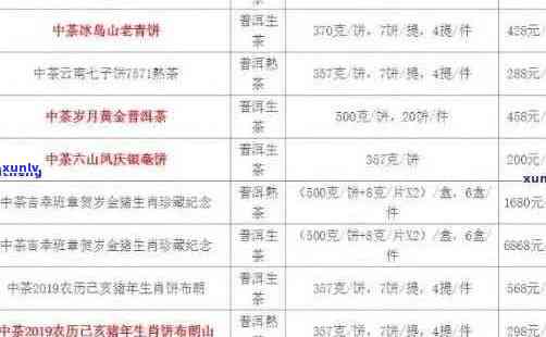 中茶2012老班章茶：品质、年份、产地与鉴全方位解析