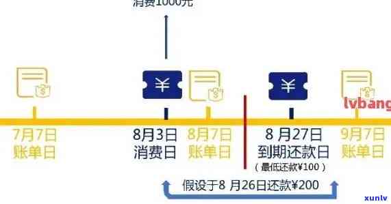 实用指南：如何在信用卡消费中实现美元还款