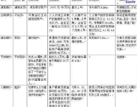 新个人信用对银行信贷审批的影响及处理策略