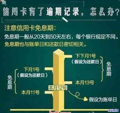 上市企业员工信用卡逾期