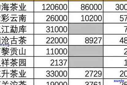 老班章散茶价格及新茶款式一览表