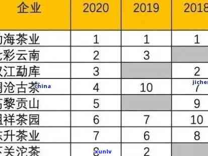 2021年老班章茶叶价格走势分析：品种、产地、等级全面了解