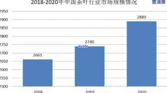 2021年老班章茶叶价格走势分析：品种、产地、等级全面了解