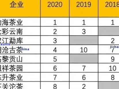 2021年老班章茶叶价格走势分析：品种、产地、等级全面了解