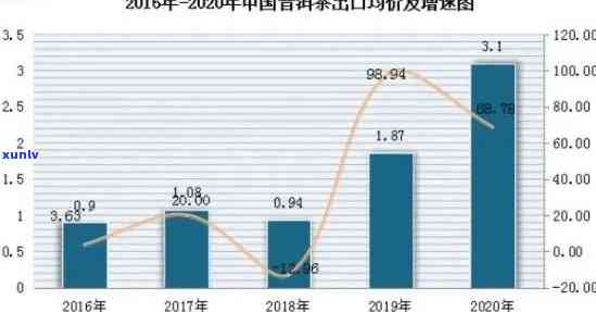 2020年老班章茶价格走势、品质等级和购买渠道全面解析