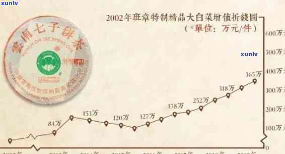 2020年老班章茶价格走势、品质等级和购买渠道全面解析