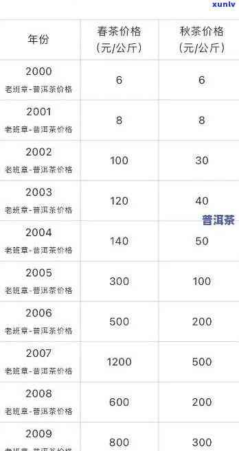 2020年老班章茶价格走势、品质等级和购买渠道全面解析