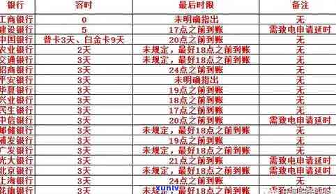 信用卡逾期还款时间与信用记录关联分析