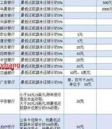 信用卡逾期多久冲本金有影响：探讨黑名单与欠款期限的关系