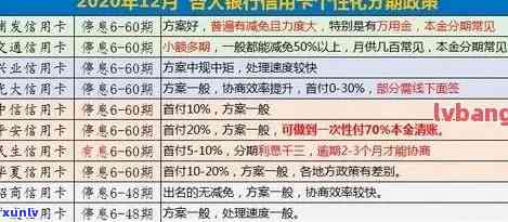 新法规下信用卡逾期2万元的影响及应对措：全面解析与建议