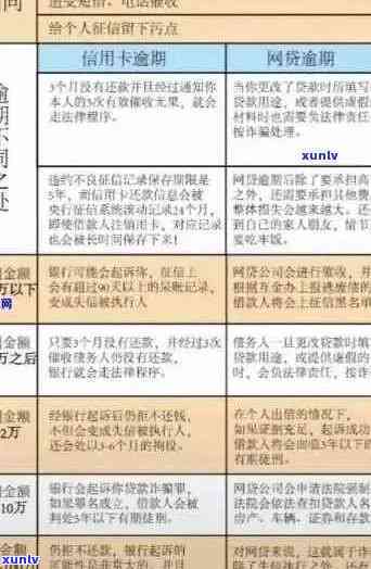 交行信用卡逾期问题全解析：如何应对、解决逾期还款，避免罚息和信用损失？