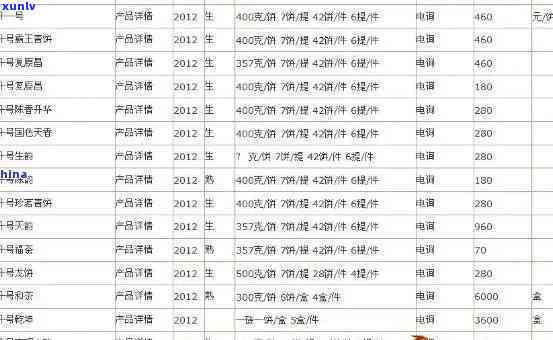 陈升老班章价格表：2020年、2008年400克、2012年陈升号老班章值得收藏吗？