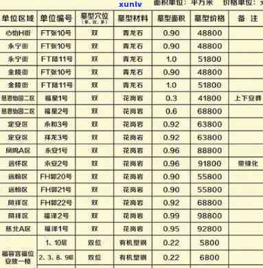 西安玉石场：秦岭天然玉石价格一览表