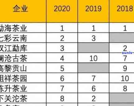 普洱排名前三：2018年普洱顶级排行，前十强不容错过！