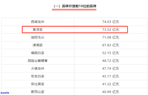 普洱二线排行榜