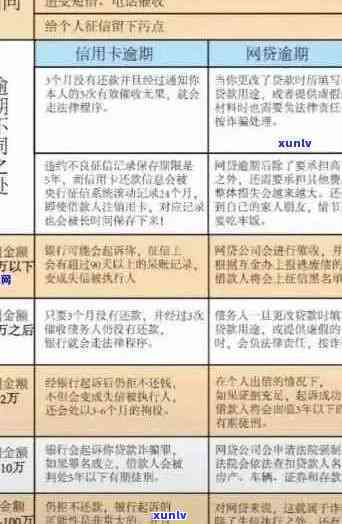 信用卡逾期48000元四个月的全面后果解析与应对策略