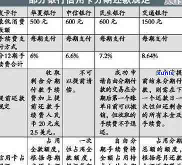 信用卡逾期48期还款