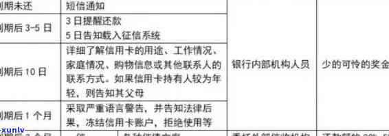 全面解决信用卡逾期问题：从被刑拘到消除逾期记录的完整指南