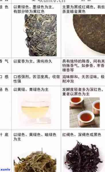 熟普洱与红茶的区别：功效、作用及 *** 工艺对比