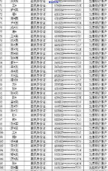 忻州市信用卡逾期