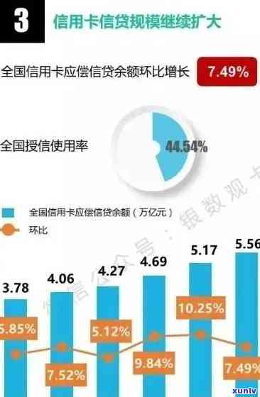 2020年中国信用卡逾期现象分析：信用危机下的挑战与机遇