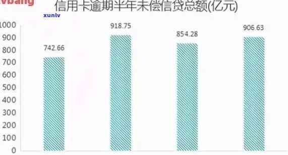 '2021年中国信用卡逾期人数统计：总逾期人数、全国逾期金额'