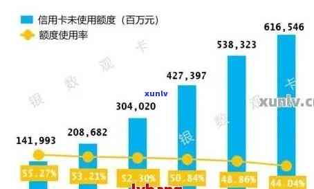 '2021年中国信用卡逾期人数统计：总逾期人数、全国逾期金额'