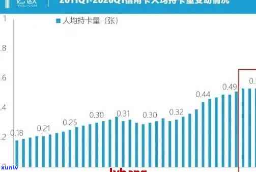 2020年全国信用卡逾期人数统计：逾期金额及起诉情况概述