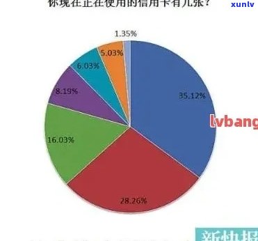 2020年全国信用卡逾期人数统计：逾期金额及起诉情况概述