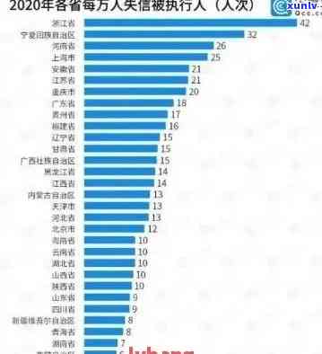 2020年全国信用卡逾期人数统计：逾期金额及起诉情况概述