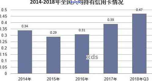 全国信用卡逾期现象分析：数据揭示当今中国信用卡逾期人数现状