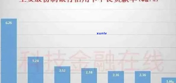 最新数据信用卡逾期人数