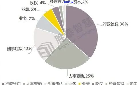 信用卡欠款是否会导致员工被公司辞退？逾期还款对职业前景的影响分析