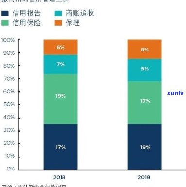 信用卡欠款是否会导致员工被公司辞退？逾期还款对职业前景的影响分析