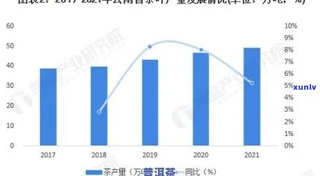 探究老班章茶产区的一年茶叶产量及其影响因素