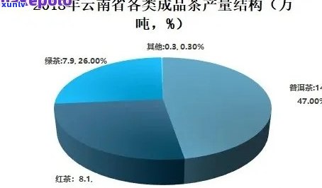 老班章茶的产量及其对茶叶市场的影响：全面了解茶叶产业动态