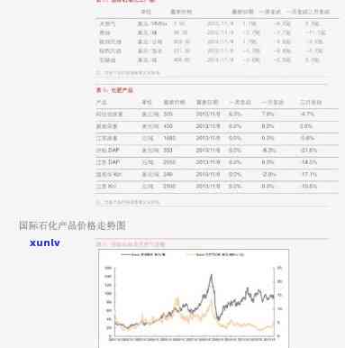 西安玉镯子价格走势分析