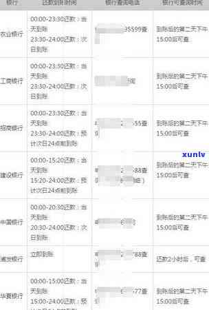 2022年信用卡逾期处理全攻略：了解流程、影响与解决方案，避免信用损失！