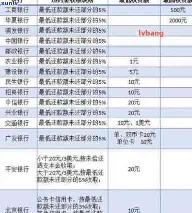 新信用逾期后如何处理减免及利息问题？银行最新通知详解