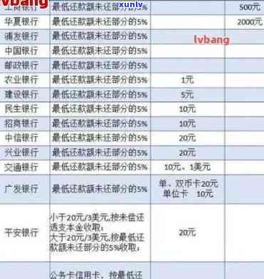 信用卡逾期还款是否可以减免利息？如何进行提前还款以节省利息费用？